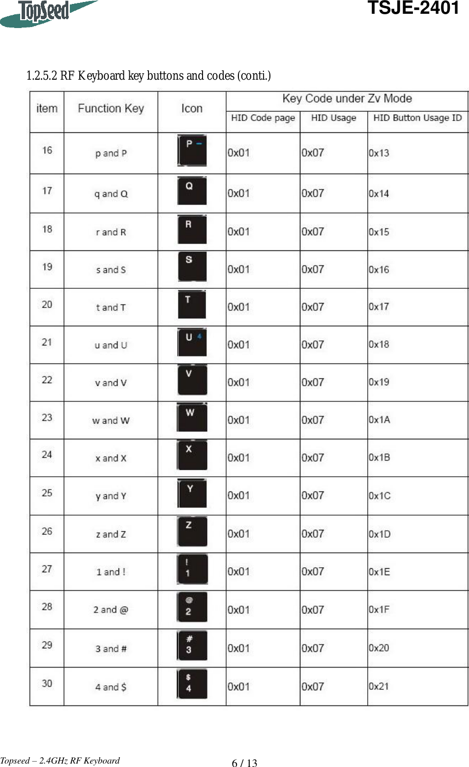   6 / 13  TSJE-2401 Topseed – 2.4GHz RF Keyboard    1.2.5.2 RF Keyboard key buttons and codes (conti.)    