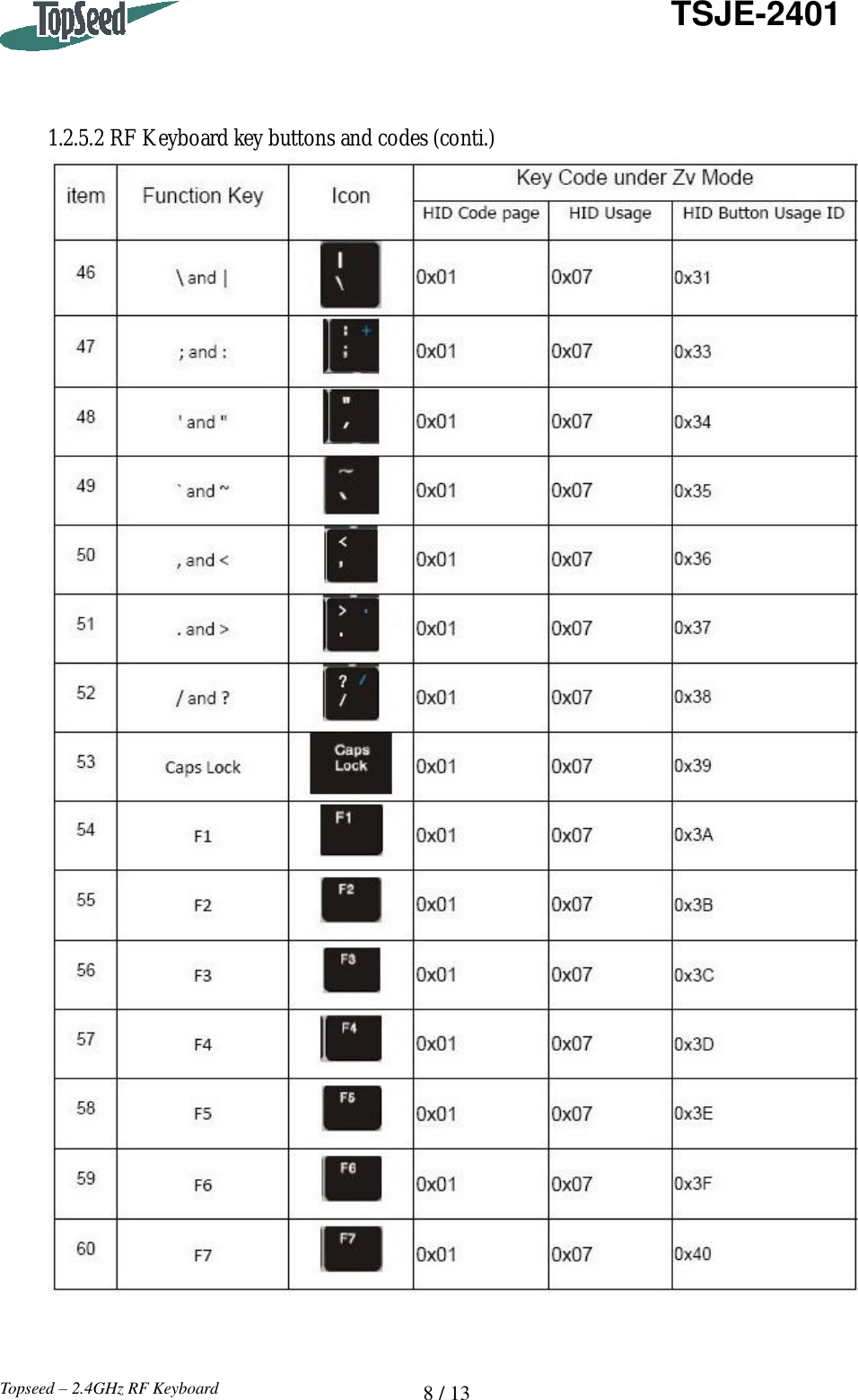   8 / 13  TSJE-2401 Topseed – 2.4GHz RF Keyboard    1.2.5.2 RF Keyboard key buttons and codes (conti.)    