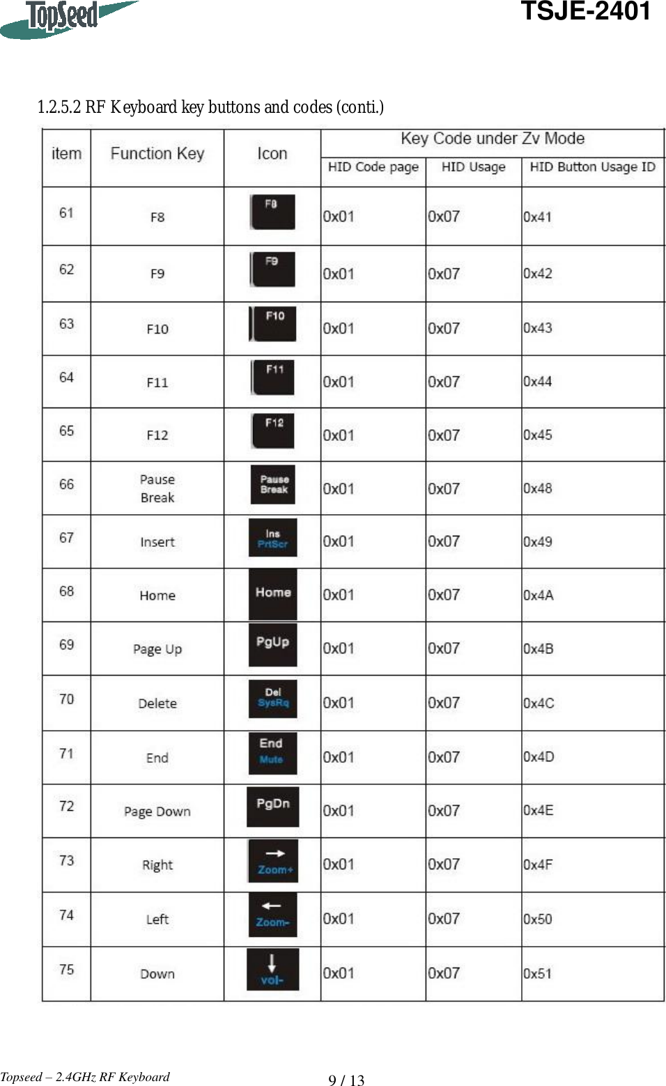   9 / 13  TSJE-2401 Topseed – 2.4GHz RF Keyboard    1.2.5.2 RF Keyboard key buttons and codes (conti.)    