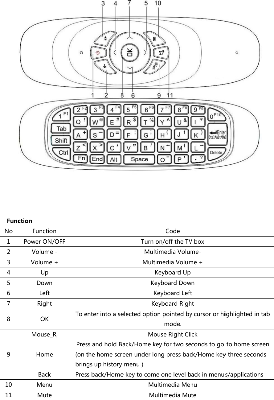 FuncNo1234567891011ction FunctioPowerON/VolumeVolumeUpDownLeftRightOKMouse_HomeBackMenuMuten/OFFe-+ToeR,ePres(ontbringPresnterintoasessandholdBthehomescrgsuphistorysback/HomeTurnoMultMultiKKeKKeelectedoptioMoBack/Homekereenunderloymenu)ekeytocomMuMuCodeon/offtheTVtimediaVolumimediaVolumKeyboardUpeyboardDowKeyboardLefteyboardRighonpointedbymode.ouseRightClieyfortwoseongpressbaceonelevelbultimediaMeultimediaMuVboxme-me+wnthtycursororhiickecondstogock/Homekeyackinmenusnuteighlightedintohomescreythreesecons/applicationtabeendsns