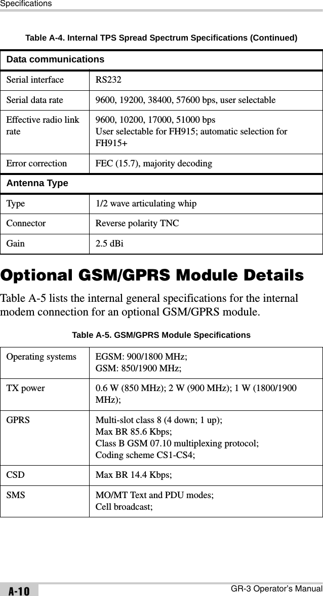 SpecificationsGR-3 Operator’s ManualA-10Optional GSM/GPRS Module DetailsTable A-5 lists the internal general specifications for the internal modem connection for an optional GSM/GPRS module. Data communicationsSerial interface RS232Serial data rate 9600, 19200, 38400, 57600 bps, user selectableEffective radio link rate9600, 10200, 17000, 51000 bpsUser selectable for FH915; automatic selection for FH915+Error correction  FEC (15.7), majority decodingAntenna TypeType 1/2 wave articulating whipConnector Reverse polarity TNCGain 2.5 dBiTable A-5. GSM/GPRS Module SpecificationsOperating systems EGSM: 900/1800 MHz;GSM: 850/1900 MHz;TX power 0.6 W (850 MHz); 2 W (900 MHz); 1 W (1800/1900 MHz);GPRS Multi-slot class 8 (4 down; 1 up);Max BR 85.6 Kbps;Class B GSM 07.10 multiplexing protocol;Coding scheme CS1-CS4;CSD  Max BR 14.4 Kbps;SMS MO/MT Text and PDU modes;Cell broadcast;Table A-4. Internal TPS Spread Spectrum Specifications (Continued)