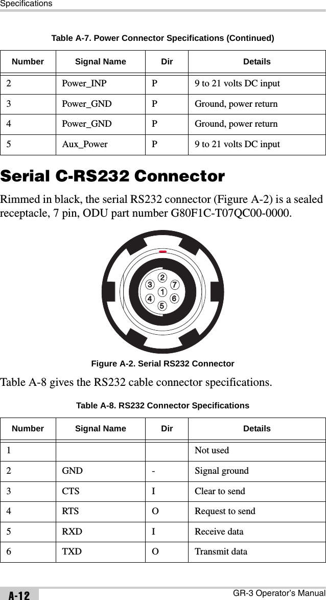 SpecificationsGR-3 Operator’s ManualA-12Serial C-RS232 ConnectorRimmed in black, the serial RS232 connector (Figure A-2) is a sealed receptacle, 7 pin, ODU part number G80F1C-T07QC00-0000. Figure A-2. Serial RS232 ConnectorTable A-8 gives the RS232 cable connector specifications. 2 Power_INP P 9 to 21 volts DC input3 Power_GND P Ground, power return4 Power_GND P Ground, power return5 Aux_Power P 9 to 21 volts DC inputTable A-8. RS232 Connector SpecificationsNumber Signal Name Dir Details1 Not used2 GND - Signal ground3 CTS I Clear to send4 RTS O Request to send5 RXD I Receive data6 TXD O Transmit dataTable A-7. Power Connector Specifications (Continued)Number Signal Name Dir Details1234567