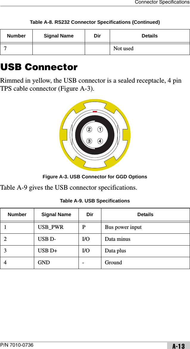 Connector SpecificationsP/N 7010-0736 A-13USB ConnectorRimmed in yellow, the USB connector is a sealed receptacle, 4 pin TPS cable connector (Figure A-3). Figure A-3. USB Connector for GGD OptionsTable A-9 gives the USB connector specifications. 7 Not usedTable A-9. USB SpecificationsNumber Signal Name Dir Details1 USB_PWR P Bus power input2 USB D- I/O Data minus3 USB D+ I/O Data plus4 GND - GroundTable A-8. RS232 Connector Specifications (Continued)Number Signal Name Dir Details123 4