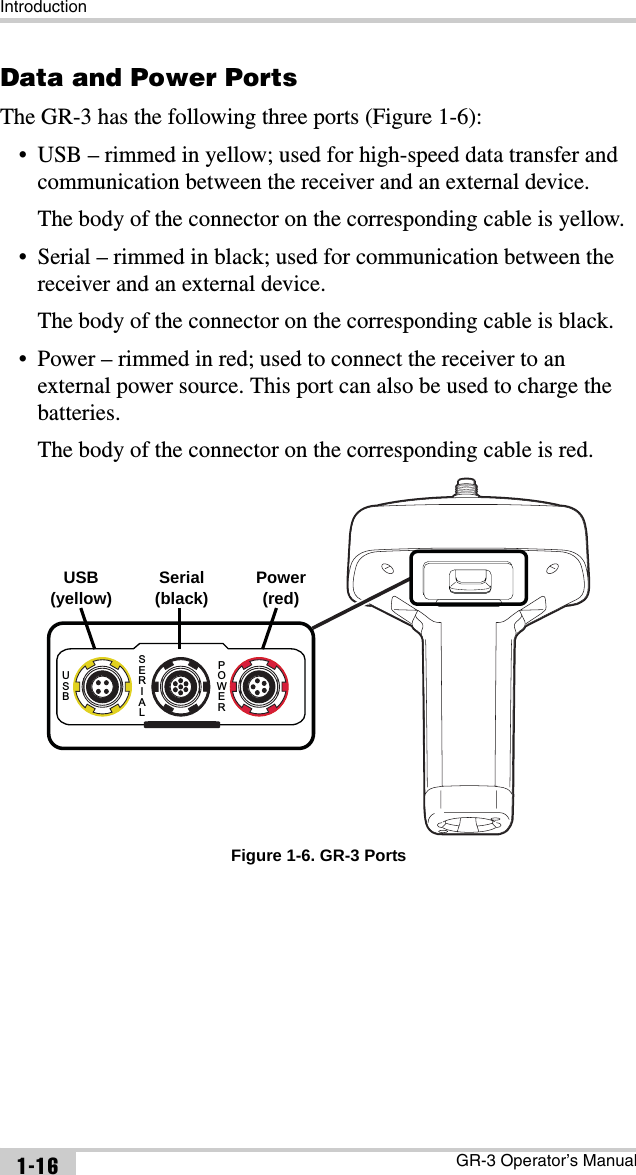IntroductionGR-3 Operator’s Manual1-16Data and Power PortsThe GR-3 has the following three ports (Figure 1-6):• USB – rimmed in yellow; used for high-speed data transfer and communication between the receiver and an external device.The body of the connector on the corresponding cable is yellow.• Serial – rimmed in black; used for communication between the receiver and an external device.The body of the connector on the corresponding cable is black.• Power – rimmed in red; used to connect the receiver to an external power source. This port can also be used to charge the batteries. The body of the connector on the corresponding cable is red. Figure 1-6. GR-3 PortsUSBSERIALPOWERUSB (yellow) Power (red)Serial (black)