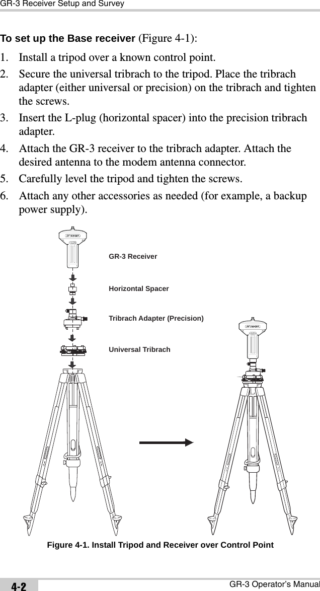 GR-3 Receiver Setup and SurveyGR-3 Operator’s Manual4-2To set up the Base receiver (Figure 4-1):1. Install a tripod over a known control point.2. Secure the universal tribrach to the tripod. Place the tribrach adapter (either universal or precision) on the tribrach and tighten the screws.3. Insert the L-plug (horizontal spacer) into the precision tribrach adapter.4. Attach the GR-3 receiver to the tribrach adapter. Attach the desired antenna to the modem antenna connector.5. Carefully level the tripod and tighten the screws. 6. Attach any other accessories as needed (for example, a backup power supply). Figure 4-1. Install Tripod and Receiver over Control PointGR-3 ReceiverHorizontal SpacerTribrach Adapter (Precision)Universal Tribrach