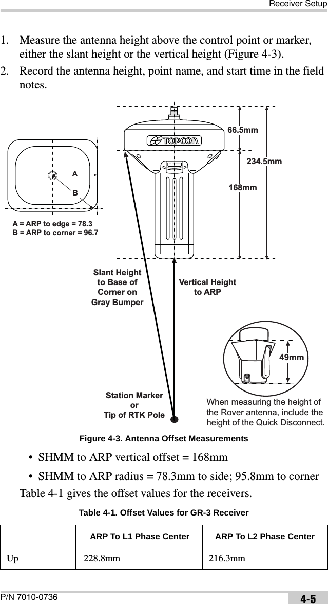 Receiver SetupP/N 7010-0736 4-51. Measure the antenna height above the control point or marker, either the slant height or the vertical height (Figure 4-3). 2. Record the antenna height, point name, and start time in the field notes. Figure 4-3. Antenna Offset Measurements• SHMM to ARP vertical offset = 168mm• SHMM to ARP radius = 78.3mm to side; 95.8mm to cornerTable 4-1 gives the offset values for the receivers. Table 4-1. Offset Values for GR-3 ReceiverARP To L1 Phase Center ARP To L2 Phase CenterUp 228.8mm 216.3mmVertical Heightto ARPStation MarkerorTip of RTK PoleSlant Heightto Base ofCorner onGray Bumper66.5mm168mm228mm228mm228mm228mm228mm228mm234.5mmABA = ARP to edge = 78.3B = ARP to corner = 96.749mmWhen measuring the height ofthe Rover antenna, include theheight of the Quick Disconnect.