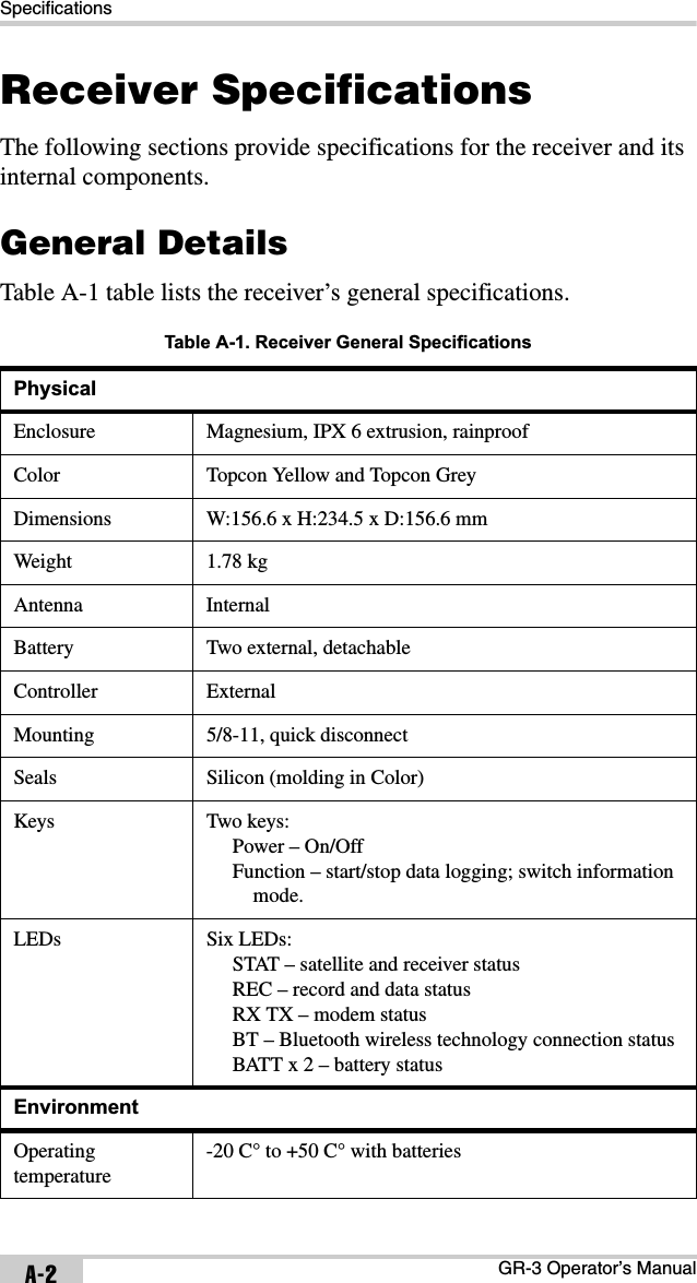 SpecificationsGR-3 Operator’s ManualA-2Receiver SpecificationsThe following sections provide specifications for the receiver and its internal components.General DetailsTable A-1 table lists the receiver’s general specifications. Table A-1. Receiver General SpecificationsPhysicalEnclosure Magnesium, IPX 6 extrusion, rainproofColor Topcon Yellow and Topcon GreyDimensions W:156.6 x H:234.5 x D:156.6 mmWeight 1.78 kgAntenna InternalBattery Two external, detachableController ExternalMounting 5/8-11, quick disconnectSeals Silicon (molding in Color)Keys Two keys:Power – On/OffFunction – start/stop data logging; switch information mode.LEDs Six LEDs:STAT – satellite and receiver statusREC – record and data statusRX TX – modem statusBT – Bluetooth wireless technology connection statusBATT x 2 – battery statusEnvironmentOperatingtemperature-20 C° to +50 C° with batteries