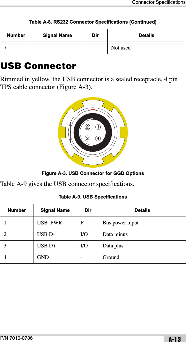 Connector SpecificationsP/N 7010-0736 A-13USB ConnectorRimmed in yellow, the USB connector is a sealed receptacle, 4 pin TPS cable connector (Figure A-3). Figure A-3. USB Connector for GGD OptionsTable A-9 gives the USB connector specifications. 7 Not usedTable A-9. USB SpecificationsNumber Signal Name Dir Details1 USB_PWR P Bus power input2 USB D- I/O Data minus3 USB D+ I/O Data plus4 GND - GroundTable A-8. RS232 Connector Specifications (Continued)Number Signal Name Dir Details123 4