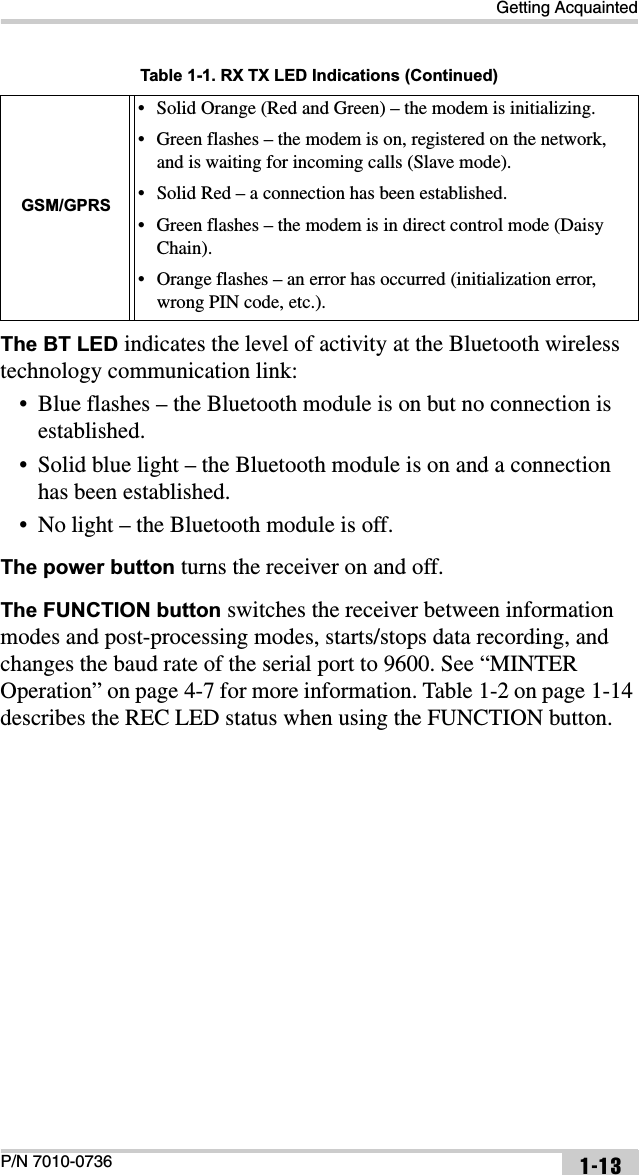 Getting AcquaintedP/N 7010-0736 1-13The BT LED indicates the level of activity at the Bluetooth wireless technology communication link:• Blue flashes – the Bluetooth module is on but no connection is established.• Solid blue light – the Bluetooth module is on and a connection has been established.• No light – the Bluetooth module is off.The power button turns the receiver on and off.The FUNCTION button switches the receiver between information modes and post-processing modes, starts/stops data recording, and changes the baud rate of the serial port to 9600. See “MINTER Operation” on page 4-7 for more information. Table 1-2 on page 1-14 describes the REC LED status when using the FUNCTION button. GSM/GPRS• Solid Orange (Red and Green) – the modem is initializing.• Green flashes – the modem is on, registered on the network, and is waiting for incoming calls (Slave mode).• Solid Red – a connection has been established.• Green flashes – the modem is in direct control mode (Daisy Chain).• Orange flashes – an error has occurred (initialization error, wrong PIN code, etc.).Table 1-1. RX TX LED Indications (Continued)