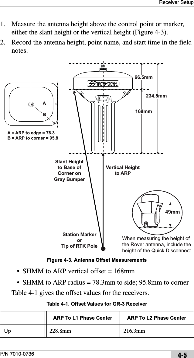 Receiver SetupP/N 7010-0736 4-51. Measure the antenna height above the control point or marker, either the slant height or the vertical height (Figure 4-3). 2. Record the antenna height, point name, and start time in the field notes. Figure 4-3. Antenna Offset Measurements• SHMM to ARP vertical offset = 168mm• SHMM to ARP radius = 78.3mm to side; 95.8mm to cornerTable 4-1 gives the offset values for the receivers. Table 4-1. Offset Values for GR-3 ReceiverARP To L1 Phase Center ARP To L2 Phase CenterUp 228.8mm 216.3mmVertical Heightto ARPStation MarkerorTip of RTK PoleSlant Heightto Base ofCorner onGray Bumper66.5mm168mm228mm228mm228mm228mm228mm228mm234.5mmABA = ARP to edge = 78.3B = ARP to corner = 95.849mmWhen measuring the height ofthe Rover antenna, include theheight of the Quick Disconnect.