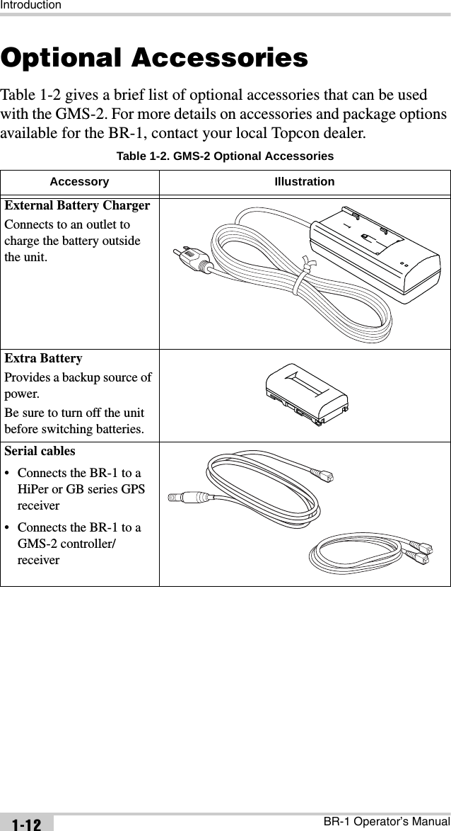 IntroductionBR-1 Operator’s Manual1-12Optional AccessoriesTable 1-2 gives a brief list of optional accessories that can be used with the GMS-2. For more details on accessories and package options available for the BR-1, contact your local Topcon dealer. Table 1-2. GMS-2 Optional AccessoriesAccessory IllustrationExternal Battery ChargerConnects to an outlet to charge the battery outside the unit.Extra BatteryProvides a backup source of power.Be sure to turn off the unit before switching batteries.Serial cables• Connects the BR-1 to a HiPer or GB series GPS receiver• Connects the BR-1 to a GMS-2 controller/receiver