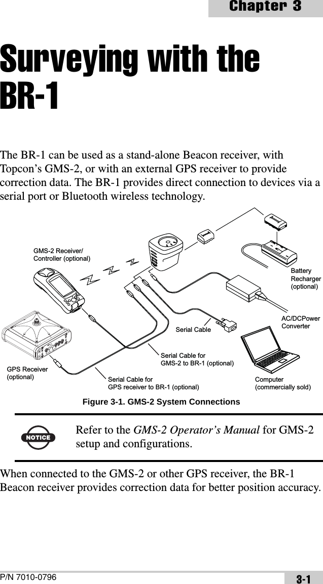 P/N 7010-0796Chapter 33-1Surveying with the BR-1The BR-1 can be used as a stand-alone Beacon receiver, with Topcon’s GMS-2, or with an external GPS receiver to provide correction data. The BR-1 provides direct connection to devices via a serial port or Bluetooth wireless technology. Figure 3-1. GMS-2 System ConnectionsWhen connected to the GMS-2 or other GPS receiver, the BR-1 Beacon receiver provides correction data for better position accuracy.NOTICERefer to the GMS-2 Operator’s Manual for GMS-2 setup and configurations.Serial Cable forGMS-2 to BR-1 (optional)Serial CableAC/DCPowerConverterBatteryRecharger (optional)GMS-2 Receiver/Controller (optional)Computer(commercially sold)GPS Receiver(optional) Serial Cable forGPS receiver to BR-1 (optional)