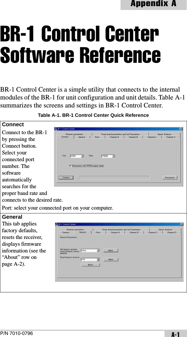 P/N 7010-0796Appendix AA-1BR-1 Control Center Software ReferenceBR-1 Control Center is a simple utility that connects to the internal modules of the BR-1 for unit configuration and unit details. Table A-1 summarizes the screens and settings in BR-1 Control Center. Table A-1. BR-1 Control Center Quick ReferenceConnect Connect to the BR-1 by pressing the Connect button.  Select your connected port number. The software automatically searches for the proper baud rate and connects to the desired rate.Port: select your connected port on your computer.General This tab applies factory defaults, resets the receiver, displays firmware information (see the “About” row on page A-2). 