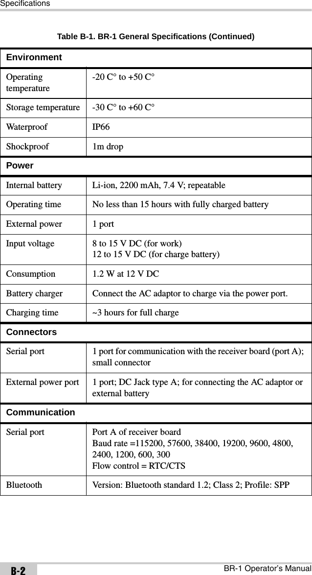 SpecificationsBR-1 Operator’s ManualB-2EnvironmentOperating temperature-20 C° to +50 C°Storage temperature -30 C° to +60 C°Waterproof IP66Shockproof 1m dropPowerInternal battery Li-ion, 2200 mAh, 7.4 V; repeatableOperating time No less than 15 hours with fully charged batteryExternal power 1 portInput voltage 8 to 15 V DC (for work)12 to 15 V DC (for charge battery) Consumption 1.2 W at 12 V DCBattery charger Connect the AC adaptor to charge via the power port.Charging time ~3 hours for full chargeConnectorsSerial port 1 port for communication with the receiver board (port A); small connectorExternal power port 1 port; DC Jack type A; for connecting the AC adaptor or external batteryCommunicationSerial port Port A of receiver boardBaud rate =115200, 57600, 38400, 19200, 9600, 4800, 2400, 1200, 600, 300Flow control = RTC/CTSBluetooth Version: Bluetooth standard 1.2; Class 2; Profile: SPPTable B-1. BR-1 General Specifications (Continued)