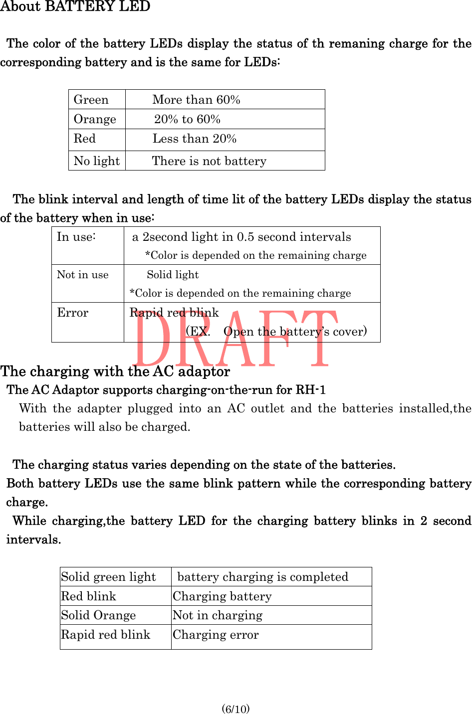  (6/10) About BATTERY LED    The color of the battery LEDs display the status of th remaning charge for the corresponding battery and is the same for LEDs:             Green More than 60%  Orange  20% to 60% Red  Less than 20%     No light  There is not battery                        The blink interval and length of time lit of the battery LEDs display the status of the battery when in use: In use:  a 2second light in 0.5 second intervals   *Color is depended on the remaining charge  Not in use  Solid light *Color is depended on the remaining charge Error     Rapid red blink (EX.  Open the battery’s cover)       The charging with the AC adaptor   The AC Adaptor supports charging-on-the-run for RH-1    With the adapter plugged into an AC outlet and the batteries installed,the batteries will also be charged.  The charging status varies depending on the state of the batteries. Both battery LEDs use the same blink pattern while the corresponding battery charge. While charging,the battery LED for the charging battery blinks in 2 second intervals.     Solid green light battery charging is completed Red blink Charging battery   Solid Orange  Not in charging Rapid red blink Charging error       