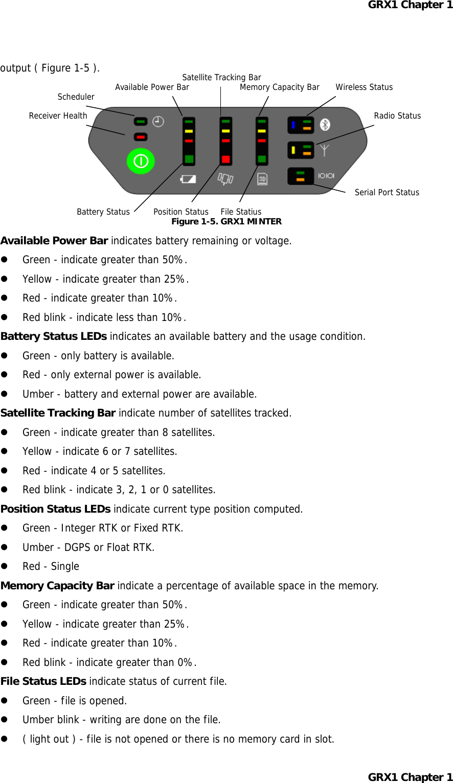 GRX1 Chapter 1  output ( Figure 1-5 ).        Figure 1-5. GRX1 MINTER Serial Port Status Radio Status Battery Status  Position Status Scheduler Available Power BarSatellite Tracking BarMemory Capacity BarReceiver Health Wireless Status File StatiusAvailable Power Bar indicates battery remaining or voltage.   Green - indicate greater than 50%.   Yellow - indicate greater than 25%.   Red - indicate greater than 10%.   Red blink - indicate less than 10%. Battery Status LEDs indicates an available battery and the usage condition.   Green - only battery is available.   Red - only external power is available.   Umber - battery and external power are available. Satellite Tracking Bar indicate number of satellites tracked.   Green - indicate greater than 8 satellites.   Yellow - indicate 6 or 7 satellites.   Red - indicate 4 or 5 satellites.   Red blink - indicate 3, 2, 1 or 0 satellites. Position Status LEDs indicate current type position computed.   Green - Integer RTK or Fixed RTK.   Umber - DGPS or Float RTK.   Red - Single Memory Capacity Bar indicate a percentage of available space in the memory.   Green - indicate greater than 50%.   Yellow - indicate greater than 25%.   Red - indicate greater than 10%.   Red blink - indicate greater than 0%. File Status LEDs indicate status of current file.   Green - file is opened.   Umber blink - writing are done on the file.   ( light out ) - file is not opened or there is no memory card in slot. GRX1 Chapter 1  