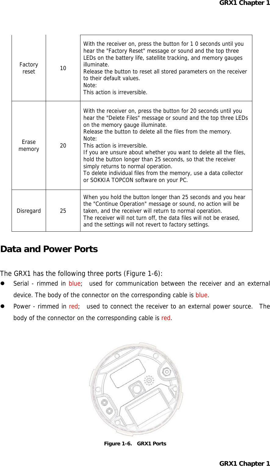 GRX1 Chapter 1  Factory reset  10 With the receiver on, press the button for 1 0 seconds until you hear the &quot;Factory Reset&quot; message or sound and the top three LEDs on the battery life, satellite tracking, and memory gauges illuminate. Release the button to reset all stored parameters on the receiver to their default values. Note: This action is irreversible. Erase memory  20 With the receiver on, press the button for 20 seconds until you hear the &quot;Delete Files&quot; message or sound and the top three LEDs on the memory gauge illuminate. Release the button to delete all the files from the memory. Note: This action is irreversible. If you are unsure about whether you want to delete all the files, hold the button longer than 25 seconds, so that the receiver simply returns to normal operation. To delete individual files from the memory, use a data collector or SOKKIA TOPCON software on your PC. Disregard 25 When you hold the button longer than 25 seconds and you hear the &quot;Continue Operation&quot; message or sound, no action will be taken, and the receiver will return to normal operation. The receiver will not turn off, the data files will not be erased, and the settings will not revert to factory settings.  Data and Power Ports  The GRX1 has the following three ports (Figure 1-6):   Serial - rimmed in blue;  used for communication between the receiver and an external device. The body of the connector on the corresponding cable is blue.   Power - rimmed in red;  used to connect the receiver to an external power source.  The body of the connector on the corresponding cable is red.           Figure 1-6.  GRX1 Ports GRX1 Chapter 1  