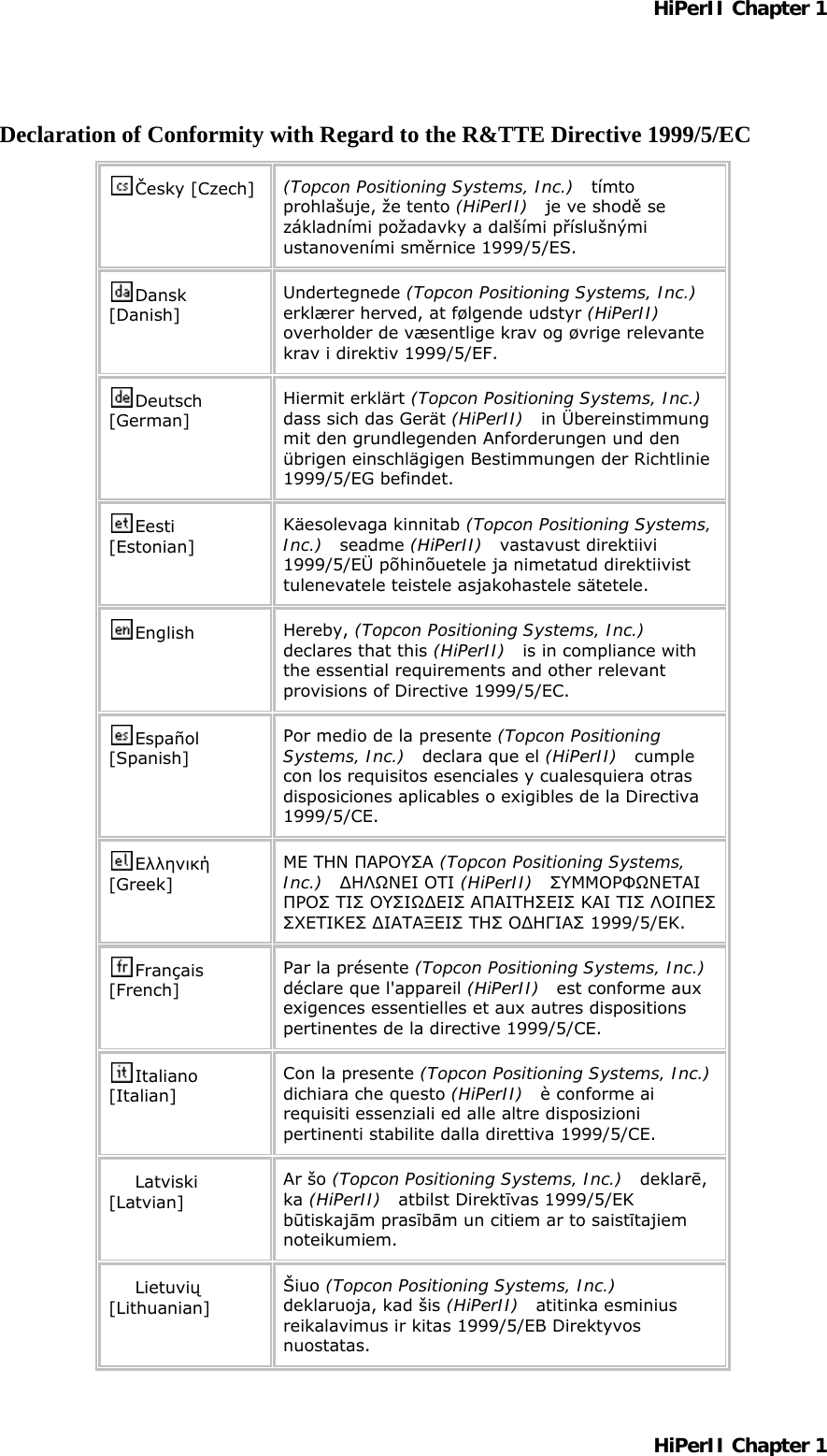 HiPerII Chapter 1 Declaration of Conformity with Regard to the R&amp;TTE Directive 1999/5/EC   Česky [Czech]  (Topcon Positioning Systems, Inc.)  tímto prohlašuje, že tento (HiPerII)   je ve shodě se základními požadavky a dalšími příslušnými ustanoveními směrnice 1999/5/ES. Dansk [Danish] Undertegnede (Topcon Positioning Systems, Inc.)  erklærer herved, at følgende udstyr (HiPerII) overholder de væsentlige krav og øvrige relevante krav i direktiv 1999/5/EF. Deutsch [German] Hiermit erklärt (Topcon Positioning Systems, Inc.)  dass sich das Gerät (HiPerII)  in Übereinstimmung mit den grundlegenden Anforderungen und den übrigen einschlägigen Bestimmungen der Richtlinie 1999/5/EG befindet. Eesti [Estonian] Käesolevaga kinnitab (Topcon Positioning Systems, Inc.)  seadme (HiPerII)  vastavust direktiivi 1999/5/EÜ põhinõuetele ja nimetatud direktiivist tulenevatele teistele asjakohastele sätetele. English  Hereby, (Topcon Positioning Systems, Inc.)  declares that this (HiPerII)   is in compliance with the essential requirements and other relevant provisions of Directive 1999/5/EC. Español [Spanish] Por medio de la presente (Topcon Positioning Systems, Inc.)  declara que el (HiPerII)  cumple con los requisitos esenciales y cualesquiera otras disposiciones aplicables o exigibles de la Directiva 1999/5/CE. Ελληνική [Greek] ΜΕ ΤΗΝ ΠΑΡΟΥΣΑ (Topcon Positioning Systems, Inc.)  ΔΗΛΩΝΕΙ ΟΤΙ (HiPerII)  ΣΥΜΜΟΡΦΩΝΕΤΑΙ ΠΡΟΣ ΤΙΣ ΟΥΣΙΩΔΕΙΣ ΑΠΑΙΤΗΣΕΙΣ ΚΑΙ ΤΙΣ ΛΟΙΠΕΣ ΣΧΕΤΙΚΕΣ ΔΙΑΤΑΞΕΙΣ ΤΗΣ ΟΔΗΓΙΑΣ 1999/5/ΕΚ. Français [French] Par la présente (Topcon Positioning Systems, Inc.)  déclare que l&apos;appareil (HiPerII)  est conforme aux exigences essentielles et aux autres dispositions pertinentes de la directive 1999/5/CE. Con la presente (Topcon Positioning Systems, Inc.)  dichiara che questo (HiPerII)  è conforme ai requisiti essenziali ed alle altre disposizioni pertinenti stabilite dalla direttiva 1999/5/CE. Italiano [Italian] Ar šo (Topcon Positioning Systems, Inc.)  deklarē, ka (HiPerII)  atbilst Direktīvas 1999/5/EK būtiskajām prasībām un citiem ar to saistītajiem noteikumiem. Latviski [Latvian] Šiuo (Topcon Positioning Systems, Inc.)  deklaruoja, kad šis (HiPerII)  atitinka esminius reikalavimus ir kitas 1999/5/EB Direktyvos nuostatas. Lietuvių [Lithuanian]  HiPerII Chapter 1 