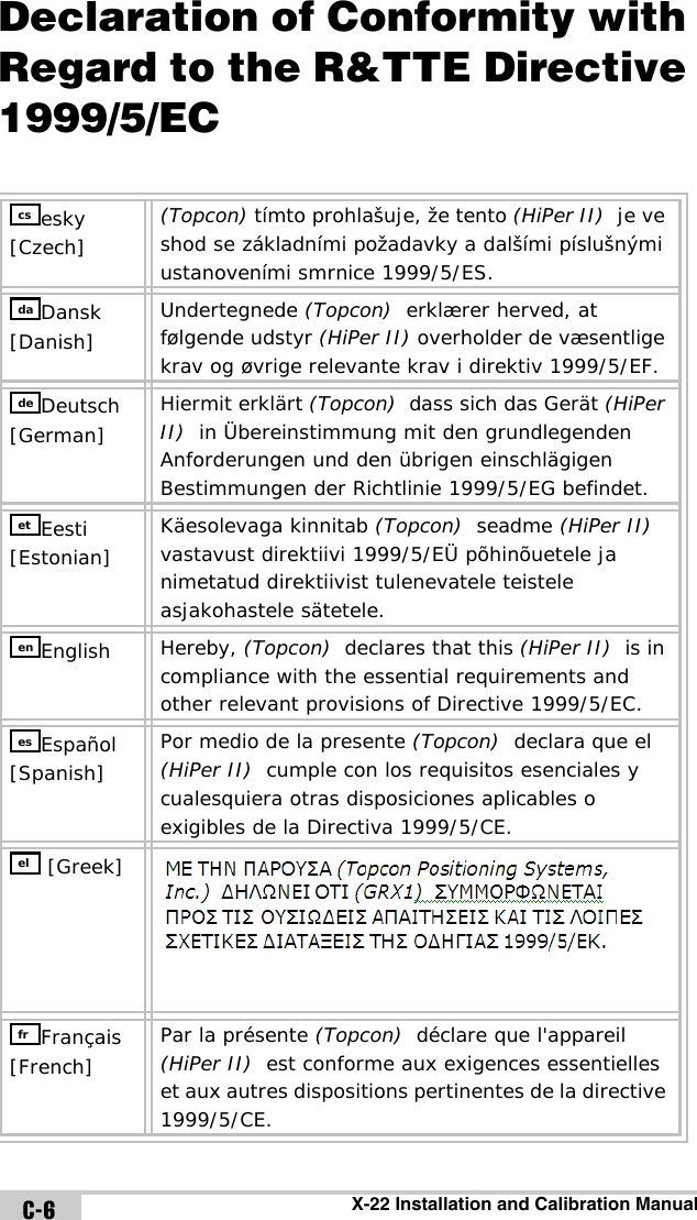 X-22 Installation and Calibration ManualC-6Declaration of Conformity with Regard to the R&amp;TTE Directive 1999/5/ECesky [Czech](Topcon) tímto prohlašuje, že tento (HiPer II)  je ve shod se základními požadavky a dalšími píslušnými ustanoveními smrnice 1999/5/ES.Dansk [Danish] Undertegnede (Topcon)  erklærer herved, at følgende udstyr (HiPer II) overholder de væsentlige krav og øvrige relevante krav i direktiv 1999/5/EF.Deutsch [German] Hiermit erklärt (Topcon)  dass sich das Gerät (HiPer II)  in Übereinstimmung mit den grundlegenden Anforderungen und den übrigen einschlägigen Bestimmungen der Richtlinie 1999/5/EG befindet.Eesti [Estonian] Käesolevaga kinnitab (Topcon)  seadme (HiPer II)  vastavust direktiivi 1999/5/EÜ põhinõuetele ja nimetatud direktiivist tulenevatele teistele asjakohastele sätetele.English Hereby, (Topcon)  declares that this (HiPer II)  is in compliance with the essential requirements and other relevant provisions of Directive 1999/5/EC.Español [Spanish] Por medio de la presente (Topcon)  declara que el (HiPer II)  cumple con los requisitos esenciales y cualesquiera otras disposiciones aplicables o exigibles de la Directiva 1999/5/CE. [Greek] Français [French] Par la présente (Topcon)  déclare que l&apos;appareil (HiPer II)  est conforme aux exigences essentielles et aux autres dispositions pertinentes de la directive 1999/5/CE.csdadeeteneselfr