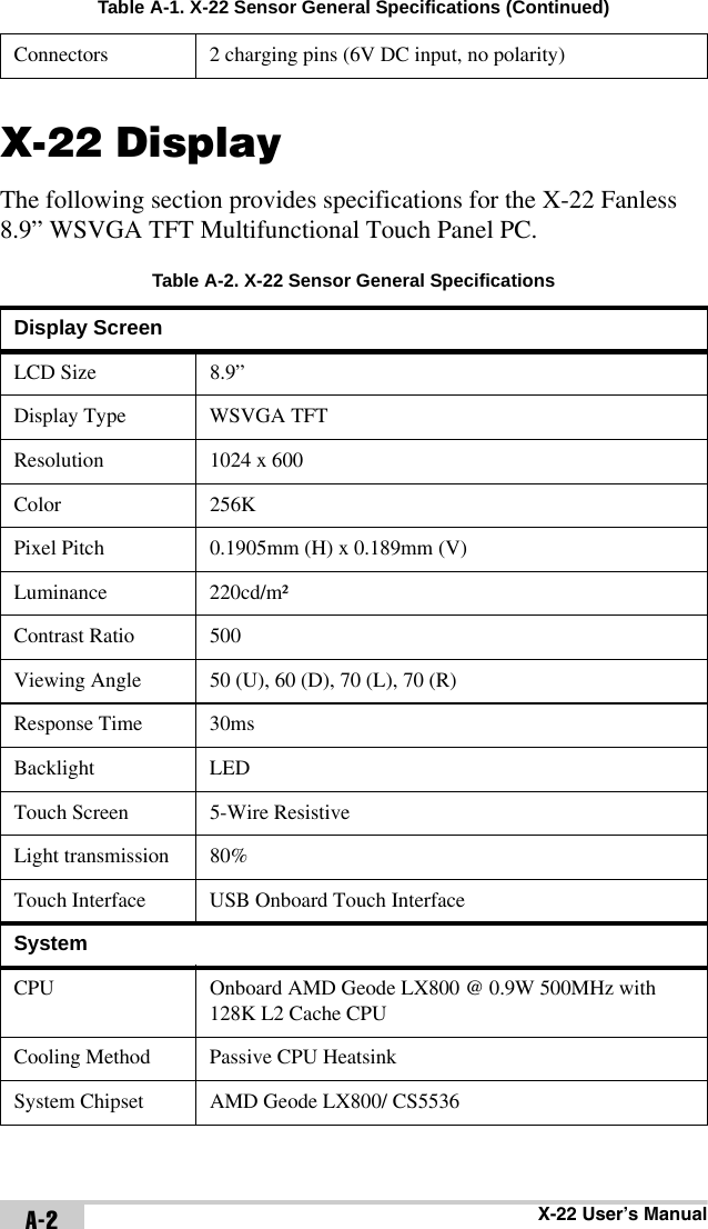 X-22 User’s ManualA-2X-22 DisplayThe following section provides specifications for the X-22 Fanless 8.9” WSVGA TFT Multifunctional Touch Panel PC. Connectors 2 charging pins (6V DC input, no polarity) Table A-2. X-22 Sensor General SpecificationsDisplay ScreenLCD Size 8.9”Display Type WSVGA TFTResolution 1024 x 600Color 256KPixel Pitch 0.1905mm (H) x 0.189mm (V)Luminance 220cd/m²Contrast Ratio 500Viewing Angle 50 (U), 60 (D), 70 (L), 70 (R)Response Time 30msBacklight LEDTouch Screen 5-Wire ResistiveLight transmission 80%Touch Interface USB Onboard Touch InterfaceSystemCPU Onboard AMD Geode LX800 @ 0.9W 500MHz with 128K L2 Cache CPUCooling Method Passive CPU HeatsinkSystem Chipset AMD Geode LX800/ CS5536Table A-1. X-22 Sensor General Specifications (Continued)