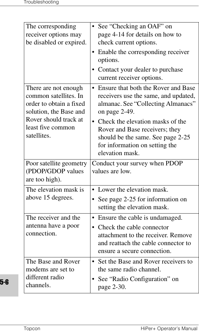 TroubleshootingTopcon HiPer+ Operator’s Manual5-6The corresponding receiver options may be disabled or expired.• See “Checking an OAF” on page 4-14 for details on how to check current options.• Enable the corresponding receiver options.• Contact your dealer to purchase current receiver options.There are not enough common satellites. In order to obtain a fixed solution, the Base and Rover should track at least five common satellites.• Ensure that both the Rover and Base receivers use the same, and updated, almanac. See “Collecting Almanacs” on page 2-49.• Check the elevation masks of the Rover and Base receivers; they should be the same. See page 2-25 for information on setting the elevation mask.Poor satellite geometry (PDOP/GDOP values are too high).Conduct your survey when PDOP values are low.The elevation mask is above 15 degrees. • Lower the elevation mask.• See page 2-25 for information on setting the elevation mask.The receiver and the antenna have a poor connection.• Ensure the cable is undamaged.• Check the cable connector attachment to the receiver. Remove and reattach the cable connector to ensure a secure connection.The Base and Rover modems are set to different radio channels.• Set the Base and Rover receivers to the same radio channel.• See “Radio Configuration” on page 2-30.