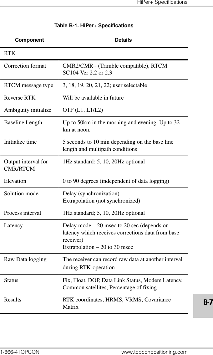 HiPer+ Specifications1-866-4TOPCON www.topconpositioning.comB-7RTKCorrection format CMR2/CMR+ (Trimble compatible), RTCM SC104 Ver 2.2 or 2.3RTCM message type 3, 18, 19, 20, 21, 22; user selectableReverse RTK Will be available in futureAmbiguity initialize OTF (L1, L1/L2)Baseline Length Up to 50km in the morning and evening. Up to 32 km at noon.Initialize time 5 seconds to 10 min depending on the base line length and multipath conditionsOutput interval for CMR/RTCM1Hz standard; 5, 10, 20Hz optionalElevation 0 to 90 degrees (independent of data logging)Solution mode Delay (synchronization)Extrapolation (not synchronized)Process interval 1Hz standard; 5, 10, 20Hz optionalLatency Delay mode – 20 msec to 20 sec (depends on latency which receives corrections data from base receiver) Extrapolation – 20 to 30 msecRaw Data logging The receiver can record raw data at another interval during RTK operationStatus Fix, Float, DOP, Data Link Status, Modem Latency, Common satellites, Percentage of fixingResults RTK coordinates, HRMS, VRMS, Covariance MatrixTable B-1. HiPer+ SpecificationsComponent Details