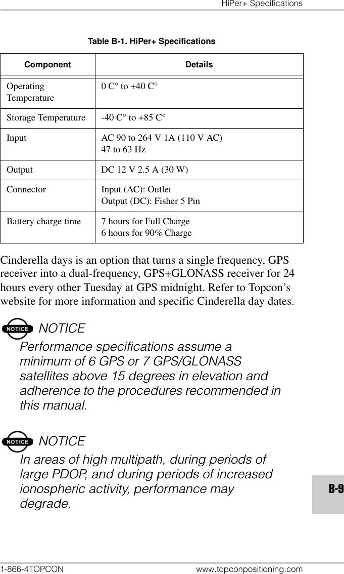 HiPer+ Specifications1-866-4TOPCON www.topconpositioning.comB-9Cinderella days is an option that turns a single frequency, GPS receiver into a dual-frequency, GPS+GLONASS receiver for 24 hours every other Tuesday at GPS midnight. Refer to Topcon’s website for more information and specific Cinderella day dates.NOTICEPerformance specifications assume a minimum of 6 GPS or 7 GPS/GLONASS satellites above 15 degrees in elevation and adherence to the procedures recommended in this manual.NOTICEIn areas of high multipath, during periods of large PDOP, and during periods of increased ionospheric activity, performance may degrade.Operating Temperature0 C° to +40 C°Storage Temperature -40 C° to +85 C°Input AC 90 to 264 V 1A (110 V AC) 47 to 63 HzOutput DC 12 V 2.5 A (30 W)Connector Input (AC): OutletOutput (DC): Fisher 5 PinBattery charge time 7 hours for Full Charge6 hours for 90% ChargeTable B-1. HiPer+ SpecificationsComponent Details