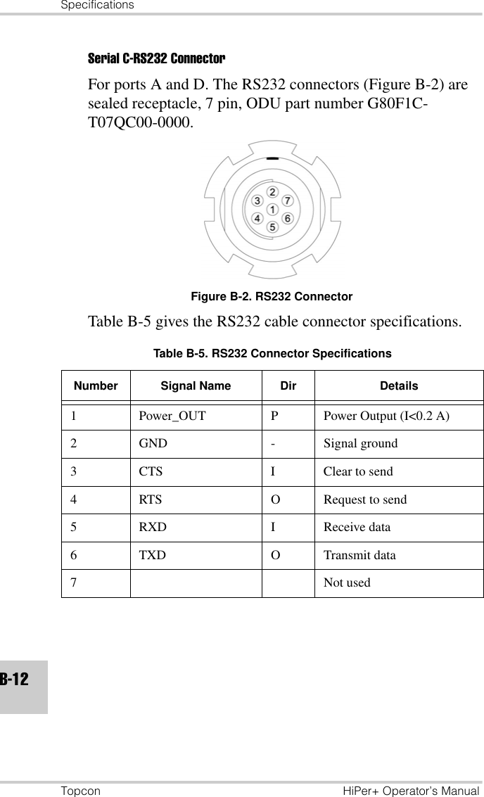 SpecificationsTopcon HiPer+ Operator’s ManualB-12Serial C-RS232 Connector For ports A and D. The RS232 connectors (Figure B-2) are sealed receptacle, 7 pin, ODU part number G80F1C-T07QC00-0000.Figure B-2. RS232 ConnectorTable B-5 gives the RS232 cable connector specifications. Table B-5. RS232 Connector SpecificationsNumber Signal Name Dir Details1 Power_OUT P Power Output (I&lt;0.2 A)2 GND - Signal ground3 CTS I Clear to send4RTS ORequest to send5 RXD I Receive data6 TXD O Transmit data7 Not used