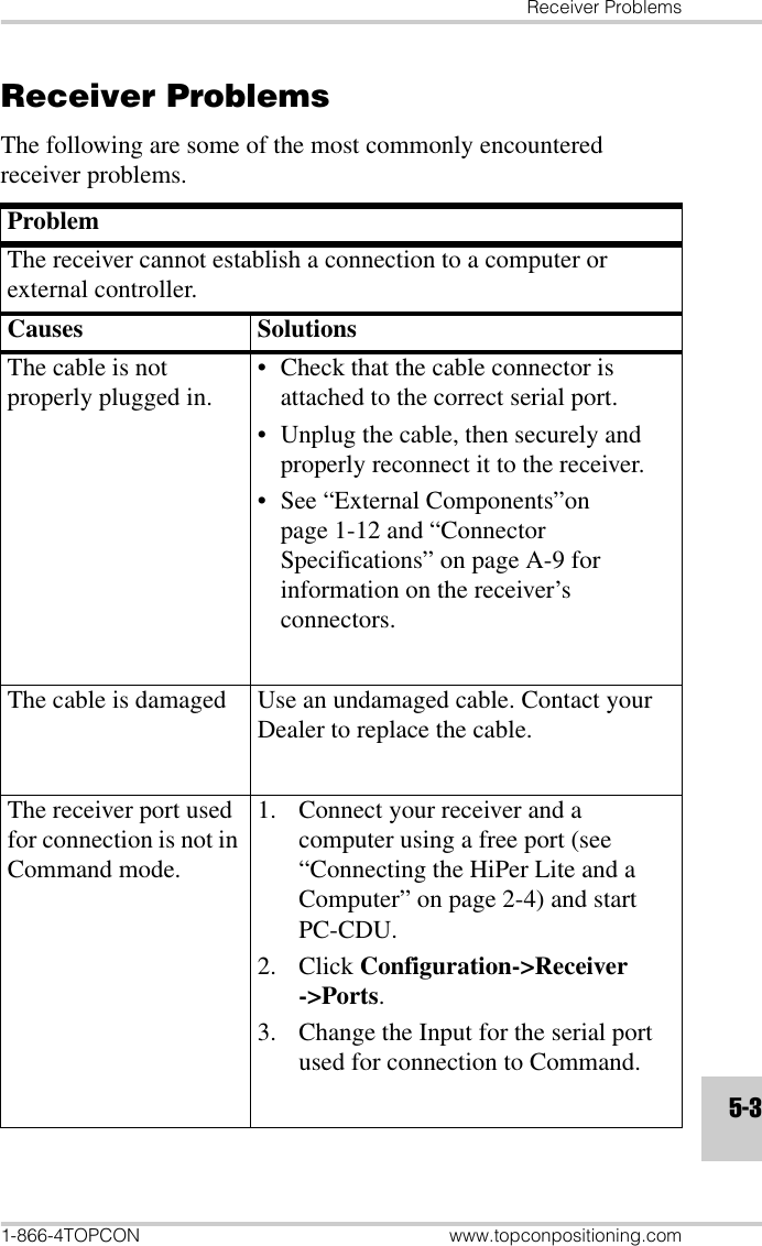 Receiver Problems1-866-4TOPCON www.topconpositioning.com5-3Receiver ProblemsThe following are some of the most commonly encountered receiver problems.ProblemThe receiver cannot establish a connection to a computer or external controller.Causes SolutionsThe cable is not properly plugged in. • Check that the cable connector is attached to the correct serial port. • Unplug the cable, then securely and properly reconnect it to the receiver.• See “External Components”on page 1-12 and “Connector Specifications” on page A-9 for information on the receiver’s connectors.The cable is damaged Use an undamaged cable. Contact your Dealer to replace the cable.The receiver port used for connection is not in Command mode.1. Connect your receiver and a computer using a free port (see “Connecting the HiPer Lite and a Computer” on page 2-4) and start PC-CDU.2. Click Configuration-&gt;Receiver-&gt;Ports.3. Change the Input for the serial port used for connection to Command.