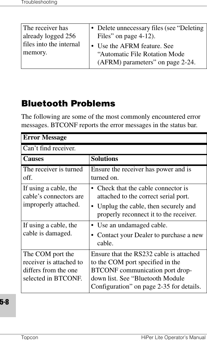 TroubleshootingTopcon HiPer Lite Operator’s Manual5-8Bluetooth ProblemsThe following are some of the most commonly encountered error messages. BTCONF reports the error messages in the status bar.The receiver has already logged 256 files into the internal memory.• Delete unnecessary files (see “Deleting Files” on page 4-12).• Use the AFRM feature. See “Automatic File Rotation Mode (AFRM) parameters” on page 2-24.Error MessageCan’t find receiver.Causes SolutionsThe receiver is turned off. Ensure the receiver has power and is turned on.If using a cable, the cable’s connectors are improperly attached.• Check that the cable connector is attached to the correct serial port. • Unplug the cable, then securely and properly reconnect it to the receiver.If using a cable, the cable is damaged. • Use an undamaged cable.• Contact your Dealer to purchase a new cable.The COM port the receiver is attached to differs from the one selected in BTCONF.Ensure that the RS232 cable is attached to the COM port specified in the BTCONF communication port drop-down list. See “Bluetooth Module Configuration” on page 2-35 for details.