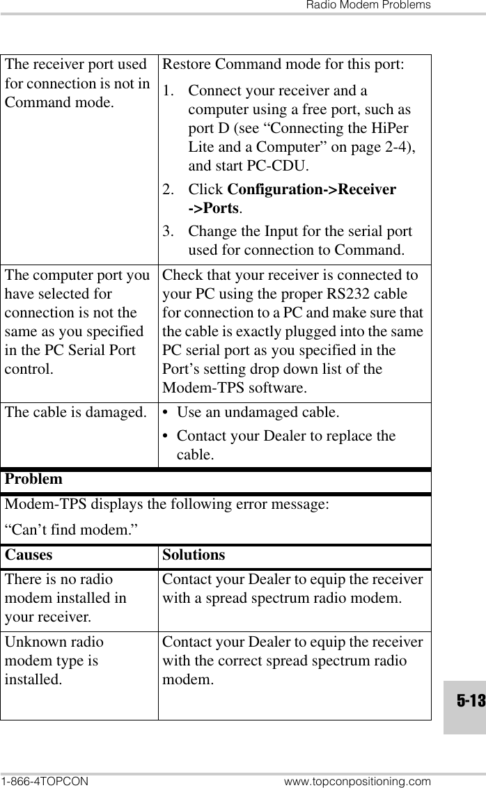 Radio Modem Problems1-866-4TOPCON www.topconpositioning.com5-13The receiver port used for connection is not in Command mode.Restore Command mode for this port:1. Connect your receiver and a computer using a free port, such as port D (see “Connecting the HiPer Lite and a Computer” on page 2-4), and start PC-CDU.2. Click Configuration-&gt;Receiver-&gt;Ports.3. Change the Input for the serial port used for connection to Command.The computer port you have selected for connection is not the same as you specified in the PC Serial Port control.Check that your receiver is connected to your PC using the proper RS232 cable for connection to a PC and make sure that the cable is exactly plugged into the same PC serial port as you specified in the Port’s setting drop down list of the Modem-TPS software.The cable is damaged. • Use an undamaged cable.• Contact your Dealer to replace the cable.ProblemModem-TPS displays the following error message:“Can’t find modem.”Causes SolutionsThere is no radio modem installed in your receiver.Contact your Dealer to equip the receiver with a spread spectrum radio modem.Unknown radio modem type is installed.Contact your Dealer to equip the receiver with the correct spread spectrum radio modem.