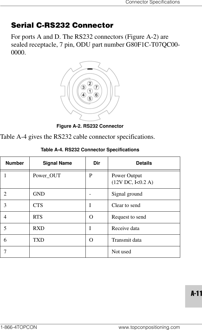 Connector Specifications1-866-4TOPCON www.topconpositioning.comA-11Serial C-RS232 Connector For ports A and D. The RS232 connectors (Figure A-2) are sealed receptacle, 7 pin, ODU part number G80F1C-T07QC00-0000.Figure A-2. RS232 ConnectorTable A-4 gives the RS232 cable connector specifications. Table A-4. RS232 Connector SpecificationsNumber Signal Name Dir Details1 Power_OUT P Power Output(12V DC, I&lt;0.2 A)2 GND - Signal ground3 CTS I Clear to send4 RTS O Request to send5 RXD I Receive data6 TXD O Transmit data7 Not used