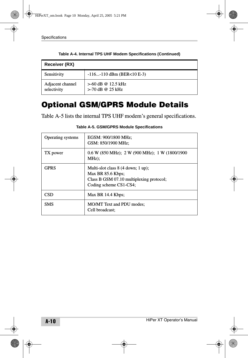 SpecificationsHiPer XT Operator’s ManualA-10Optional GSM/GPRS Module DetailsTable A-5 lists the internal TPS UHF modem’s general specifications. Receiver (RX)Sensitivity -116...-110 dBm (BER&lt;10 E-3)Adjacent channel selectivity&gt;-60 dB @ 12.5 kHz&gt;-70 dB @ 25 kHzTable A-5. GSM/GPRS Module SpecificationsOperating systems EGSM: 900/1800 MHz;GSM: 850/1900 MHz;TX power 0.6 W (850 MHz);  2 W (900 MHz);  1 W (1800/1900 MHz);GPRS Multi-slot class 8 (4 down; 1 up);Max BR 85.6 Kbps;Class B GSM 07.10 multiplexing protocol;Coding scheme CS1-CS4;CSD  Max BR 14.4 Kbps;SMS MO/MT Text and PDU modes;Cell broadcast;Table A-4. Internal TPS UHF Modem Specifications (Continued)HiPerXT_om.book  Page 10  Monday, April 25, 2005  5:21 PM