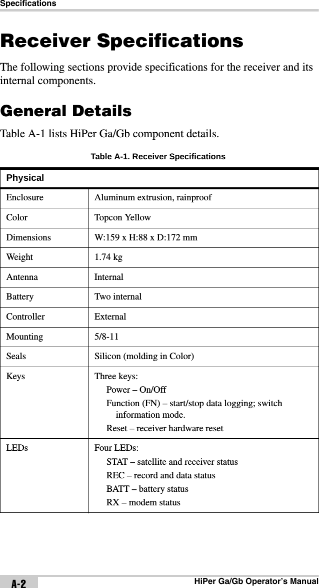 SpecificationsHiPer Ga/Gb Operator’s ManualA-2Receiver SpecificationsThe following sections provide specifications for the receiver and its internal components.General DetailsTable A-1 lists HiPer Ga/Gb component details. Table A-1. Receiver SpecificationsPhysicalEnclosure Aluminum extrusion, rainproofColor Topcon YellowDimensions W:159 x H:88 x D:172 mmWeight 1.74 kgAntenna InternalBattery Two internalController ExternalMounting 5/8-11Seals Silicon (molding in Color)Keys Three keys:Power – On/OffFunction (FN) – start/stop data logging; switch information mode.Reset – receiver hardware resetLEDs Four LEDs:STAT – satellite and receiver statusREC – record and data statusBATT – battery statusRX – modem status