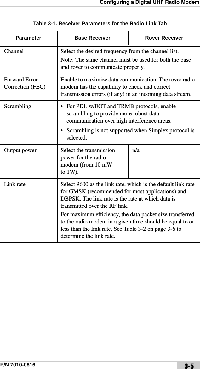 Configuring a Digital UHF Radio Modem P/N 7010-0816 3-5Channel Select the desired frequency from the channel list.Note: The same channel must be used for both the base and rover to communicate properly.Forward Error Correction (FEC)Enable to maximize data communication. The rover radio modem has the capability to check and correct transmission errors (if any) in an incoming data stream.Scrambling • For PDL w/EOT and TRMB protocols, enable scrambling to provide more robust data communication over high interference areas.• Scrambling is not supported when Simplex protocol is selected.Output power Select the transmission power for the radio modem (from 10 mW to 1W).n/aLink rate Select 9600 as the link rate, which is the default link rate for GMSK (recommended for most applications) and DBPSK. The link rate is the rate at which data is transmitted over the RF link.For maximum efficiency, the data packet size transferred to the radio modem in a given time should be equal to or less than the link rate. See Table 3-2 on page 3-6 to determine the link rate.Table 3-1. Receiver Parameters for the Radio Link Tab Parameter Base Receiver Rover Receiver