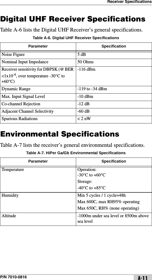 Receiver SpecificationsP/N 7010-0816 A-11Digital UHF Receiver SpecificationsTable A-6 lists the Digital UHF Receiver’s general specifications.Environmental SpecificationsTable A-7 lists the receiver’s general environmental specifications.Table A-6. Digital UHF Receiver SpecificationsParameter SpecificationNoise Figure 5 dBNominal Input Impedance 50 OhmsReceiver sensitivity for DBPSK (@ BER &lt;1x10-4, over temperature -30°C to +60°C)-116 dBm Dynamic Range -119 to -34 dBmMax. Input Signal Level -10 dBmCo-channel Rejection  -12 dB Adjacent Channel Selectivity -60 dB Spurious Radiations &lt; 2 nWTable A-7. HiPer Ga/Gb Environmental SpecificationsParameter SpecificationTemperature Operation:-30°C to +60°CStorage:-40°C to +85°CHumidity Min 5 cycles / 1 cycle=48hMax 600C, max RH95% operatingMax 650C, RH% (none operating)Altitude -1000m under sea level or 8500m above sea level