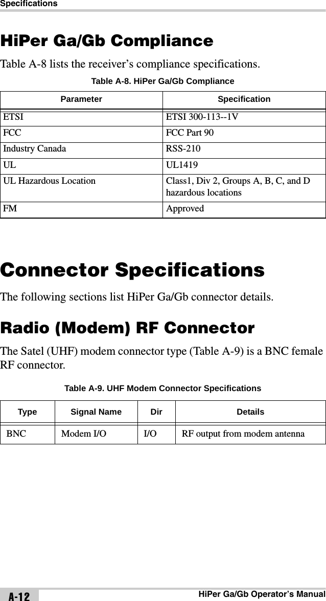 SpecificationsHiPer Ga/Gb Operator’s ManualA-12HiPer Ga/Gb ComplianceTable A-8 lists the receiver’s compliance specifications.Connector SpecificationsThe following sections list HiPer Ga/Gb connector details.Radio (Modem) RF ConnectorThe Satel (UHF) modem connector type (Table A-9) is a BNC female RF connector. Table A-8. HiPer Ga/Gb ComplianceParameter SpecificationETSI ETSI 300-113--1VFCC FCC Part 90Industry Canada RSS-210UL UL1419UL Hazardous Location Class1, Div 2, Groups A, B, C, and D hazardous locationsFM ApprovedTable A-9. UHF Modem Connector SpecificationsType Signal Name Dir DetailsBNC Modem I/O I/O RF output from modem antenna