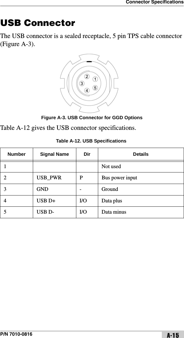 Connector SpecificationsP/N 7010-0816 A-15USB ConnectorThe USB connector is a sealed receptacle, 5 pin TPS cable connector (Figure A-3).Figure A-3. USB Connector for GGD OptionsTable A-12 gives the USB connector specifications.Table A-12. USB SpecificationsNumber Signal Name Dir Details1 Not used2 USB_PWR P Bus power input3 GND - Ground4 USB D+ I/O Data plus5 USB D- I/O Data minus