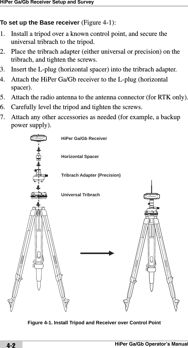 HiPer Ga/Gb Receiver Setup and SurveyHiPer Ga/Gb Operator’s Manual4-2To set up the Base receiver (Figure 4-1):1. Install a tripod over a known control point, and secure the universal tribrach to the tripod.2. Place the tribrach adapter (either universal or precision) on the tribrach, and tighten the screws.3. Insert the L-plug (horizontal spacer) into the tribrach adapter.4. Attach the HiPer Ga/Gb receiver to the L-plug (horizontal spacer). 5. Attach the radio antenna to the antenna connector (for RTK only).6. Carefully level the tripod and tighten the screws. 7. Attach any other accessories as needed (for example, a backup power supply). Figure 4-1. Install Tripod and Receiver over Control PointHiPer Ga/Gb ReceiverHorizontal SpacerTribrach Adapter (Precision)Universal Tribrach