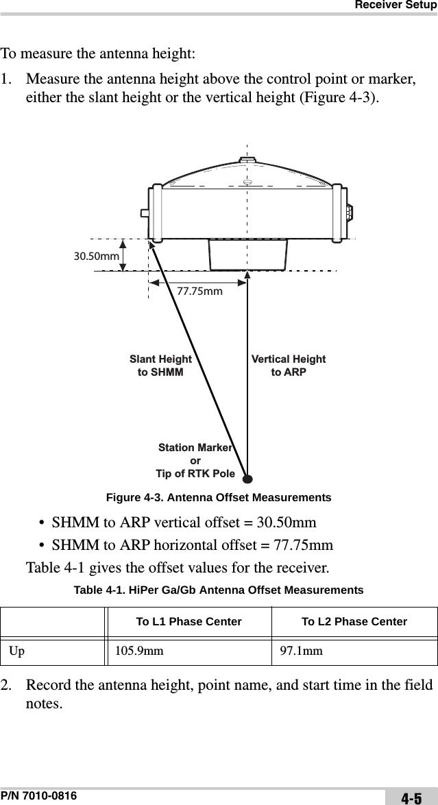 Receiver SetupP/N 7010-0816 4-5To measure the antenna height:1. Measure the antenna height above the control point or marker, either the slant height or the vertical height (Figure 4-3).  Figure 4-3. Antenna Offset Measurements• SHMM to ARP vertical offset = 30.50mm• SHMM to ARP horizontal offset = 77.75mmTable 4-1 gives the offset values for the receiver. 2. Record the antenna height, point name, and start time in the field notes. Table 4-1. HiPer Ga/Gb Antenna Offset MeasurementsTo L1 Phase Center To L2 Phase CenterUp 105.9mm 97.1mm30.50mm77.75mmVertical Heightto ARPStation MarkerorTip of RTK PoleSlant Heightto SHMM