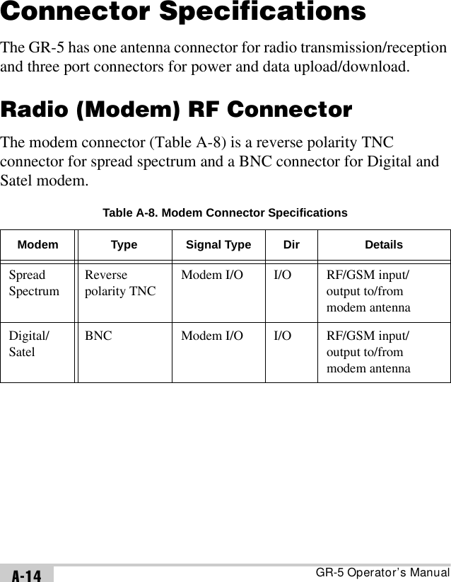 GR-5 Operator’s ManualA-14Connector SpecificationsThe GR-5 has one antenna connector for radio transmission/reception and three port connectors for power and data upload/download.Radio (Modem) RF ConnectorThe modem connector (Table A-8) is a reverse polarity TNC connector for spread spectrum and a BNC connector for Digital and Satel modem. GPRS Multi-slot class 8 (4 down; 1 up);Max BR 85.6 Kbps;Class B GSM 07.10 multiplexing protocol;Coding scheme CS1-CS4;CSD  Max BR 14.4 Kbps;SMS MO/MT Text and PDU modes;Cell broadcast;Table A-8. Modem Connector SpecificationsModem Type Signal Type Dir DetailsSpread SpectrumReverse polarity TNCModem I/O I/O RF/GSM input/output to/from modem antennaDigital/SatelBNC Modem I/O I/O RF/GSM input/output to/from modem antennaTable A-7. GSM/GPRS Module Specifications (Continued) 