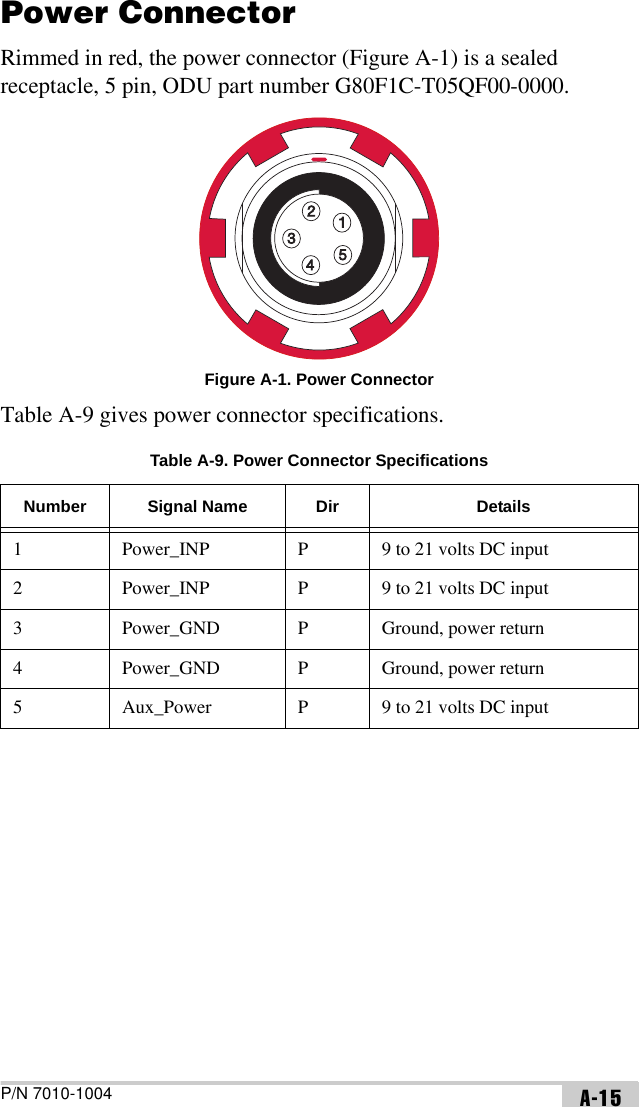 P/N 7010-1004 A-15Power ConnectorRimmed in red, the power connector (Figure A-1) is a sealed receptacle, 5 pin, ODU part number G80F1C-T05QF00-0000. Figure A-1. Power ConnectorTable A-9 gives power connector specifications. Table A-9. Power Connector SpecificationsNumber Signal Name Dir Details1 Power_INP P 9 to 21 volts DC input2 Power_INP P 9 to 21 volts DC input3 Power_GND P Ground, power return4 Power_GND P Ground, power return5 Aux_Power P 9 to 21 volts DC input12345