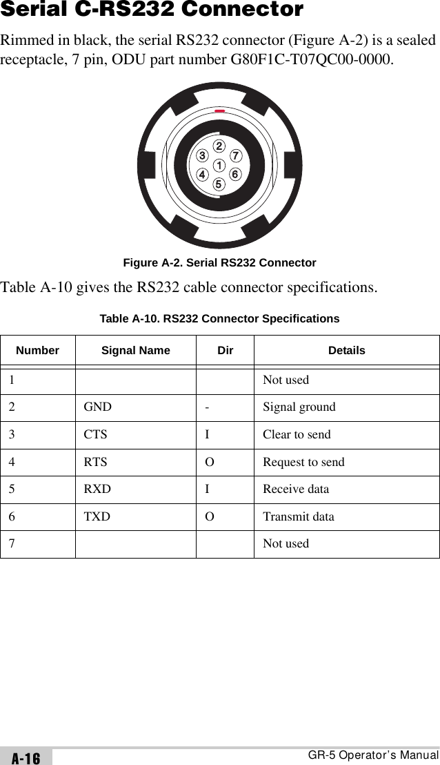 GR-5 Operator’s ManualA-16Serial C-RS232 ConnectorRimmed in black, the serial RS232 connector (Figure A-2) is a sealed receptacle, 7 pin, ODU part number G80F1C-T07QC00-0000. Figure A-2. Serial RS232 ConnectorTable A-10 gives the RS232 cable connector specifications. Table A-10. RS232 Connector SpecificationsNumber Signal Name Dir Details1 Not used2 GND - Signal ground3 CTS I Clear to send4 RTS O Request to send5 RXD I Receive data6 TXD O Transmit data7 Not used1234567