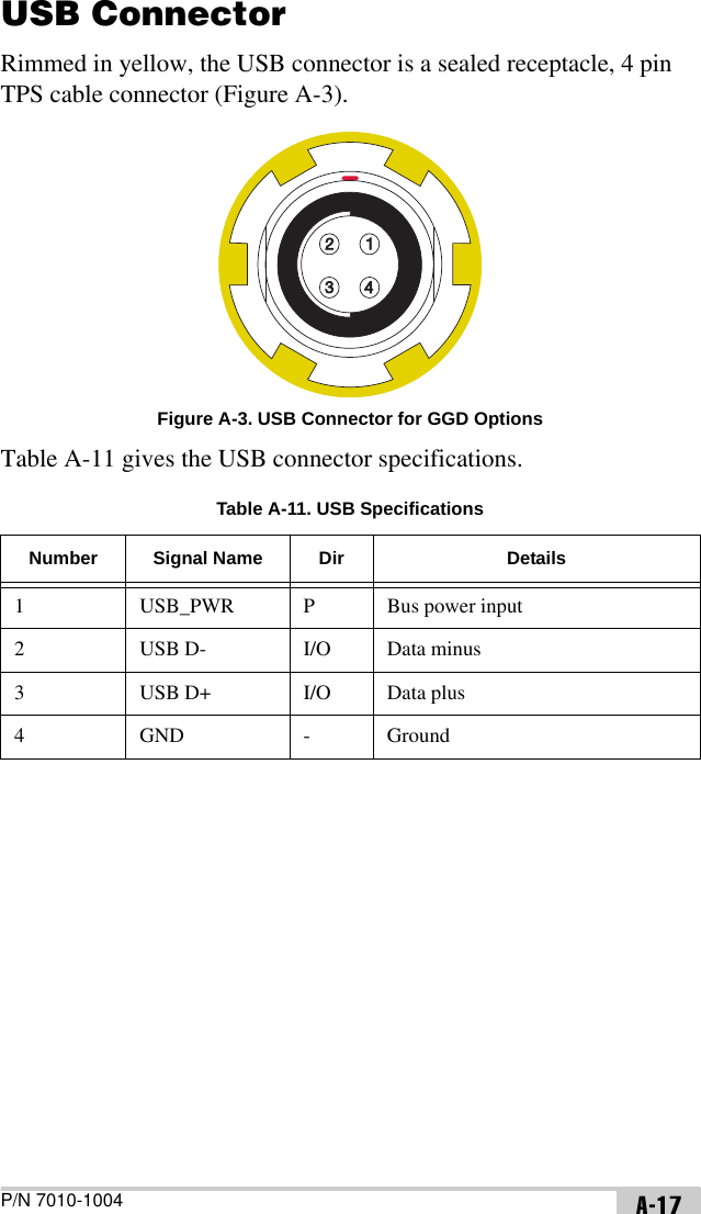 P/N 7010-1004 A-17USB ConnectorRimmed in yellow, the USB connector is a sealed receptacle, 4 pin TPS cable connector (Figure A-3). Figure A-3. USB Connector for GGD OptionsTable A-11 gives the USB connector specifications. Table A-11. USB SpecificationsNumber Signal Name Dir Details1 USB_PWR P Bus power input2 USB D- I/O Data minus3 USB D+ I/O Data plus4 GND - Ground123 4