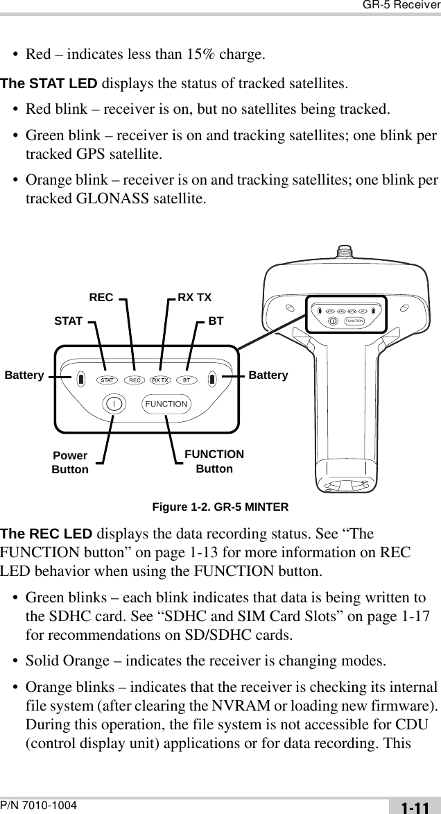 GR-5 ReceiverP/N 7010-1004 1-11• Red – indicates less than 15% charge. The STAT LED displays the status of tracked satellites.• Red blink – receiver is on, but no satellites being tracked. • Green blink – receiver is on and tracking satellites; one blink per tracked GPS satellite.• Orange blink – receiver is on and tracking satellites; one blink per tracked GLONASS satellite. Figure 1-2. GR-5 MINTERThe REC LED displays the data recording status. See “The FUNCTION button” on page 1-13 for more information on REC LED behavior when using the FUNCTION button.• Green blinks – each blink indicates that data is being written to the SDHC card. See “SDHC and SIM Card Slots” on page 1-17 for recommendations on SD/SDHC cards.• Solid Orange – indicates the receiver is changing modes.• Orange blinks – indicates that the receiver is checking its internal file system (after clearing the NVRAM or loading new firmware). During this operation, the file system is not accessible for CDU (control display unit) applications or for data recording. This FUNCTIONFUNCTIONBatterySTATREC RX TXBTPowerButtonFUNCTIONButtonBattery