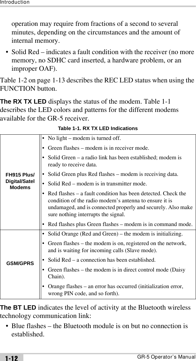 IntroductionGR-5 Operator’s Manual1-12operation may require from fractions of a second to several minutes, depending on the circumstances and the amount of internal memory.• Solid Red – indicates a fault condition with the receiver (no more memory, no SDHC card inserted, a hardware problem, or an improper OAF).Table 1-2 on page 1-13 describes the REC LED status when using the FUNCTION button.The RX TX LED displays the status of the modem. Table 1-1 describes the LED colors and patterns for the different modems available for the GR-5 receiver. The BT LED indicates the level of activity at the Bluetooth wireless technology communication link:• Blue flashes – the Bluetooth module is on but no connection is established.Table 1-1. RX TX LED IndicationsFH915 Plus/Digital/Satel Modems• No light – modem is turned off.• Green flashes – modem is in receiver mode.• Solid Green – a radio link has been established; modem is ready to receive data.• Solid Green plus Red flashes – modem is receiving data.• Solid Red – modem is in transmitter mode.• Red flashes – a fault condition has been detected. Check the condition of the radio modem’s antenna to ensure it is undamaged, and is connected properly and securely. Also make sure nothing interrupts the signal.• Red flashes plus Green flashes – modem is in command mode.GSM/GPRS• Solid Orange (Red and Green) – the modem is initializing.• Green flashes – the modem is on, registered on the network, and is waiting for incoming calls (Slave mode).• Solid Red – a connection has been established.• Green flashes – the modem is in direct control mode (Daisy Chain).• Orange flashes – an error has occurred (initialization error, wrong PIN code, and so forth).