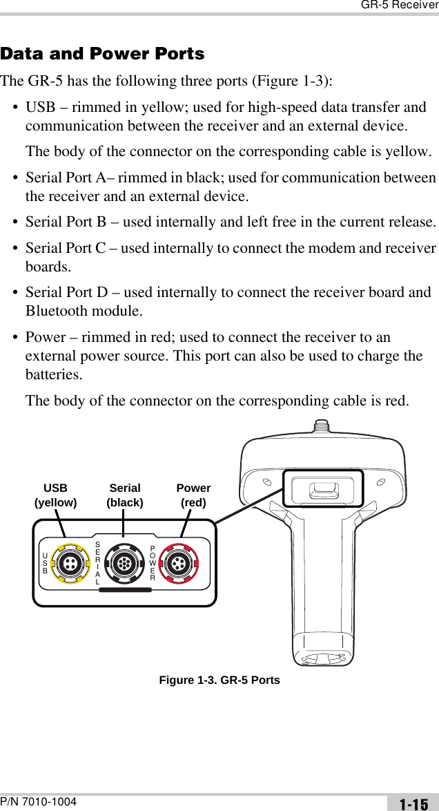 GR-5 ReceiverP/N 7010-1004 1-15Data and Power PortsThe GR-5 has the following three ports (Figure 1-3):• USB – rimmed in yellow; used for high-speed data transfer and communication between the receiver and an external device.The body of the connector on the corresponding cable is yellow.• Serial Port A– rimmed in black; used for communication between the receiver and an external device.• Serial Port B – used internally and left free in the current release.• Serial Port C – used internally to connect the modem and receiver boards.• Serial Port D – used internally to connect the receiver board and Bluetooth module. • Power – rimmed in red; used to connect the receiver to an external power source. This port can also be used to charge the batteries. The body of the connector on the corresponding cable is red. Figure 1-3. GR-5 PortsUSBSERIALPOWERUSB (yellow) Power (red)Serial (black)