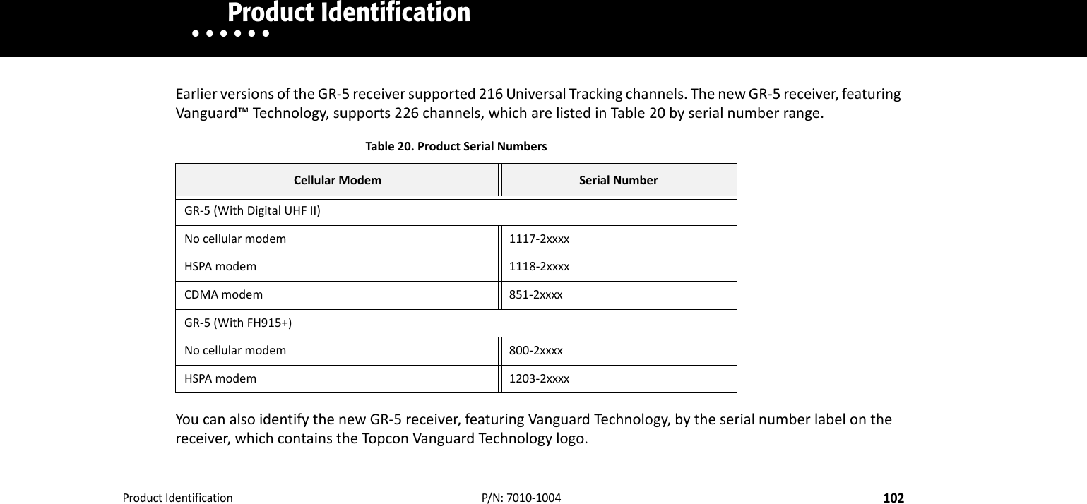 ProductIdentification102P/N:7010‐1004• • • • • •    Product IdentificationEarlierversionsoftheGR‐5receiversupported216UniversalTrackingchannels.ThenewGR‐5receiver,featuringVanguard™Technology,supports226channels,whicharelistedinTable20byserialnumberrange. YoucanalsoidentifythenewGR‐5receiver,featuringVanguardTechnology,bytheserialnumberlabelonthereceiver,whichcontainstheTopconVanguardTechnologylogo.Table20.ProductSerialNumbersCellularModem SerialNumberGR‐5(WithDigitalUHFII)Nocellularmodem 1117‐2xxxxHSPAmodem 1118‐2xxxxCDMAmodem 851‐2xxxxGR‐5(WithFH915+)Nocellularmodem 800‐2xxxxHSPAmodem 1203‐2xxxx