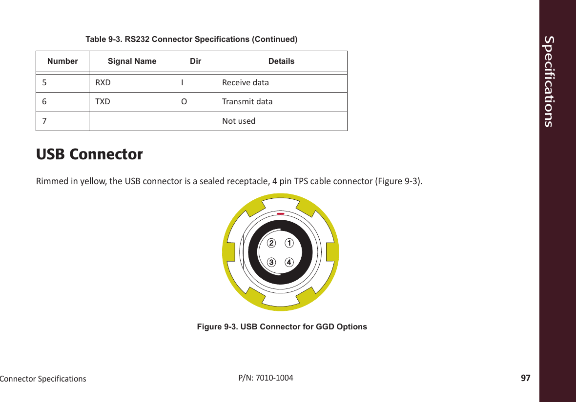 SpecificationsConnectorSpecifications97P/N:7010Ͳ1004USB ConnectorRimmedinyellow,theUSBconnectorisasealedreceptacle,4pinTPScableconnector(Figure 9Ͳ3).Figure 9-3. USB Connector for GGD Options5 RXD I Receivedata6TXD OTransmitdata7NotusedTable 9-3. RS232 Connector Specifications (Continued)Number Signal Name Dir Details123 4