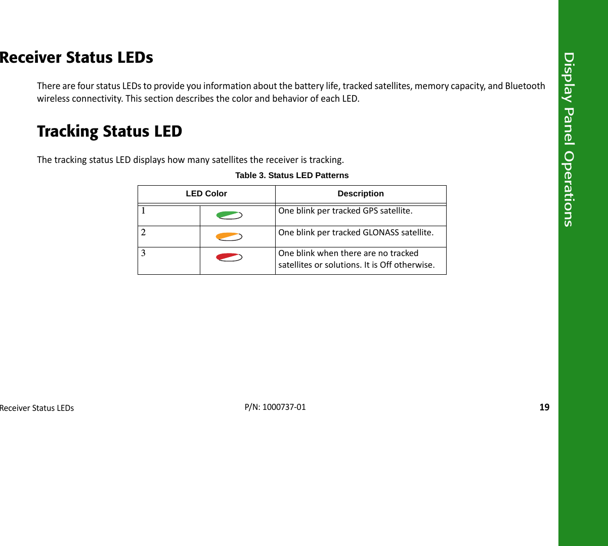 Display Panel OperationsReceiverStatusLEDs19P/N:1000737‐01Receiver Status LEDsTherearefourstatusLEDstoprovideyouinformationaboutthebatterylife,trackedsatellites,memorycapacity,andBluetoothwirelessconnectivity.ThissectiondescribesthecolorandbehaviorofeachLED.Tracking Status LEDThetrackingstatusLEDdisplayshowmanysatellitesthereceiveristracking.Table 3. Status LED PatternsLED Color Description1OneblinkpertrackedGPSsatellite.2OneblinkpertrackedGLONASSsatellite.3Oneblinkwhentherearenotrackedsatellitesorsolutions.ItisOffotherwise.